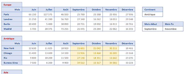 Surligner automatiquement la période dynamique définie par des critères recoupés définis avec des listes déroulantes Excel