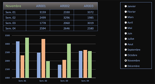 Importer les données de tableaux Excel au clic sur une case à cocher