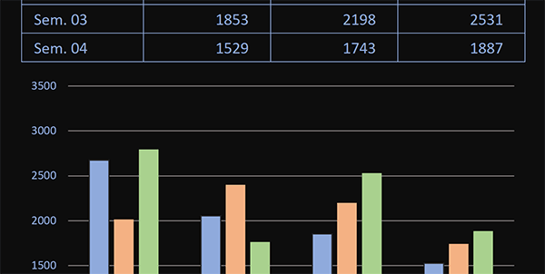 Importer automatiquement un tableau de feuille Excel au choix de la case à cocher du groupe des options