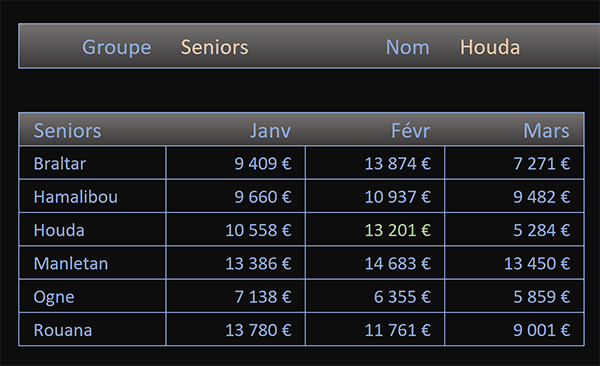 Faire surgir en couleurs dynamiques les cellules du tableau Excel sur des critères recoupés