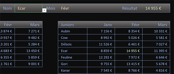 Extractions sur des tableaux variables avec la fonction Excel Indirect et des plages nommées