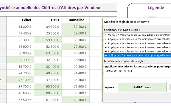 Classer résultats chiffres affaires par indicateurs de couleurs dynamiques selon légende