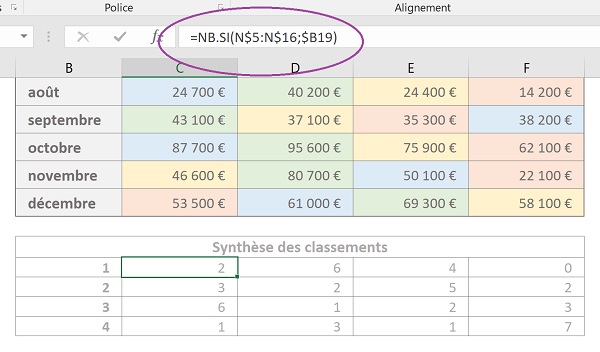 Décompte des positions de classements grâce à la fonction Excel de dénombrement conditionnel