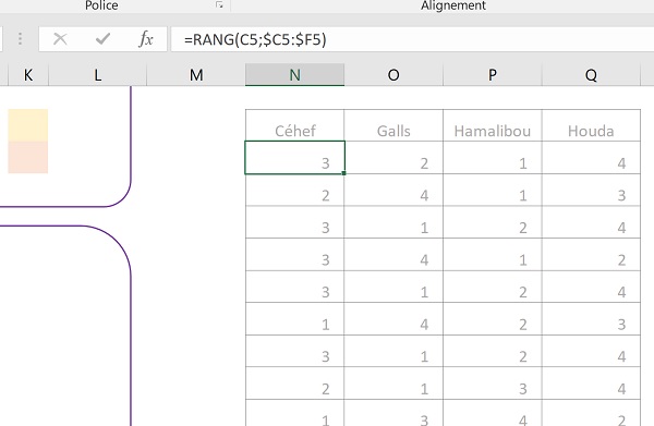 Classement des résultats chiffres affaires par ordre décroissant avec fonction rang Excel