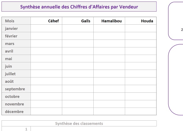 Tableau Excel pour réaliser le classement des résultats consolidés par calculs