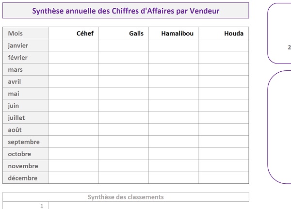 Tableau Excel pour réaliser le classement des résultats consolidés par calculs