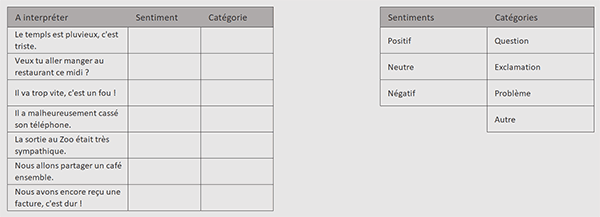 Phrases à analyser dans Excel par formules GPT intelligentes