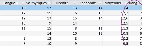 Classer les valeurs numériques par champ calculé de requête Access