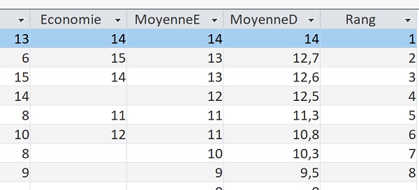 Classement des nombres décimaux par appel fonction VBA Access depuis champ calculé de requête