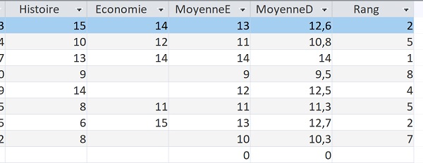 Classer les résultats grâce à un champ calculé dans une requête Access