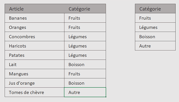 Ranger des données dans des catégories avec l-intellignece artificielle dans Excel