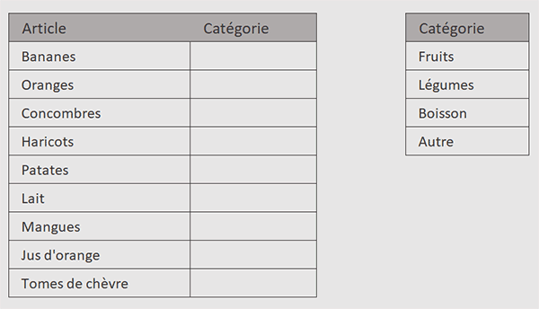 Tableau Excel pour classer automatiquement avec l-AI