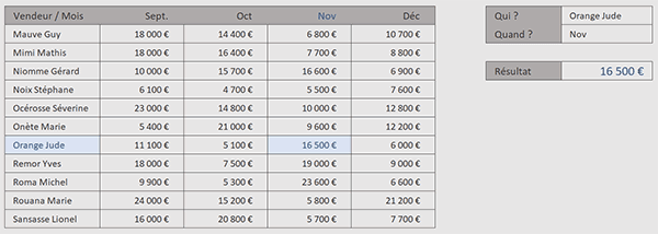 Extraire aux intersections avec la fonction Excel RechercheX