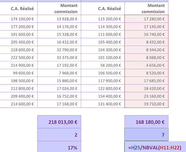 Calcul conditionnel pour obtenir le taux des objectifs atteints par le commercial