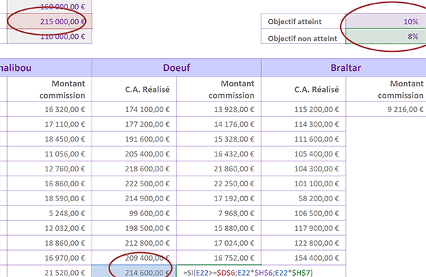 Répliquer un calcul Excel analyse conditionnelle pour adaptation après modification