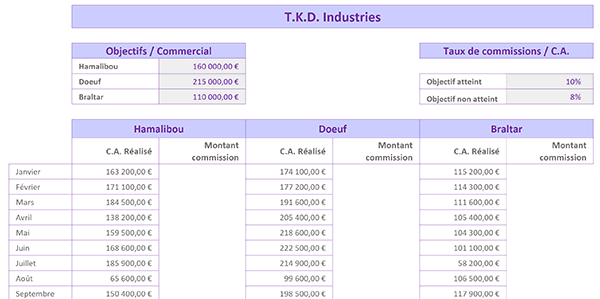 Tableau modèle Excel pour exercice sur le calcul conditionnel des commissions sur chiffres affaires