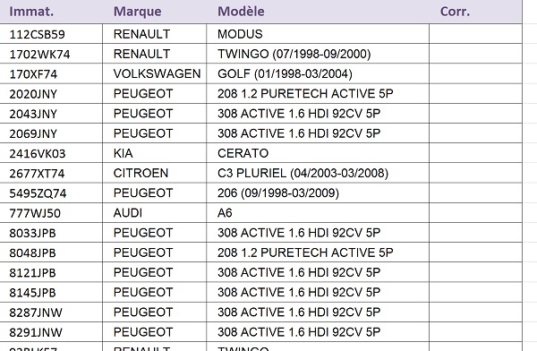 Base de données Excel de référence pour comparer et consolider les sources