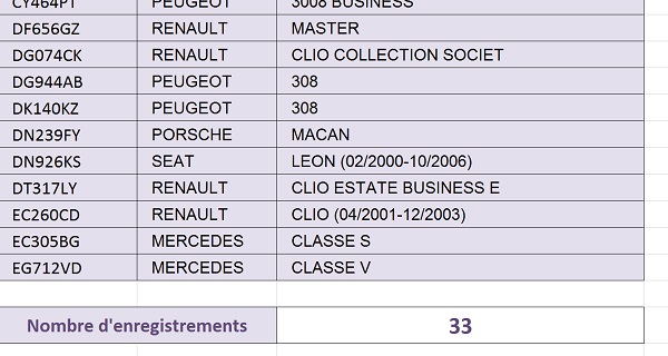 Décompte des données extraites lors de la comparaison des tableaux Excel par la fonction Sous.Total ignorant les cellules masquées