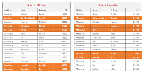 Comparaison de deux bases de données Excel avec des couleurs dynamiques