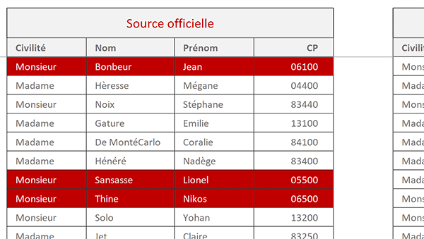 Surligner dynamiquement les différences entre deux tableaux Excel