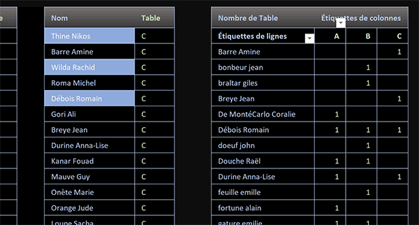 Comparer plusieurs listes de données Excel grâce aux tableaux croisés dynamiques