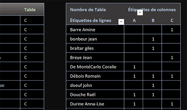 Mise en forme du tableau croisé dynamique Excel pour comparer les données de trois listes