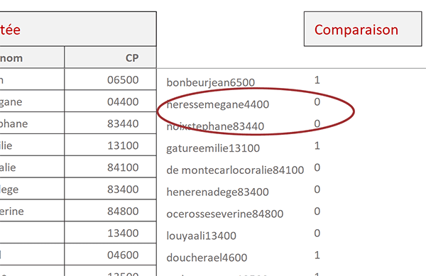 Comparer deux tableaux Excel par dénombrement conditionnel de la présence des chaînes assemblées