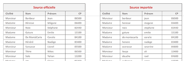 Deux tableaux de données Excel à comparer pour trouver les différences