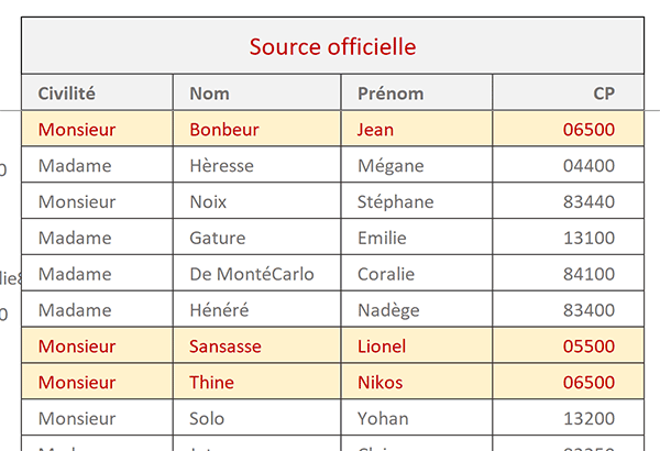 Surligner les lignes avec des différences entre deux tableaux Excel