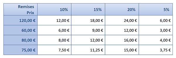 Tableau Excel pour calculer toutes les remises par calcul matriciel