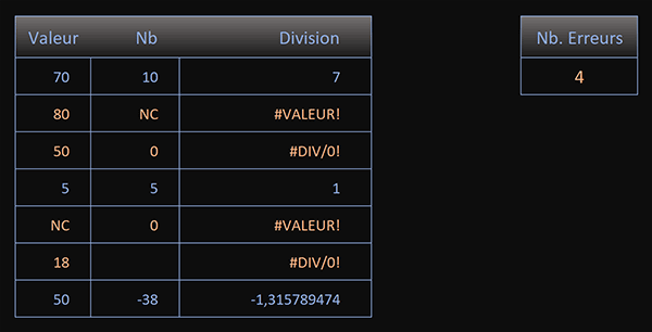 Surligner en couleur les cellules des erreurs de calculs dans un tableau Excel