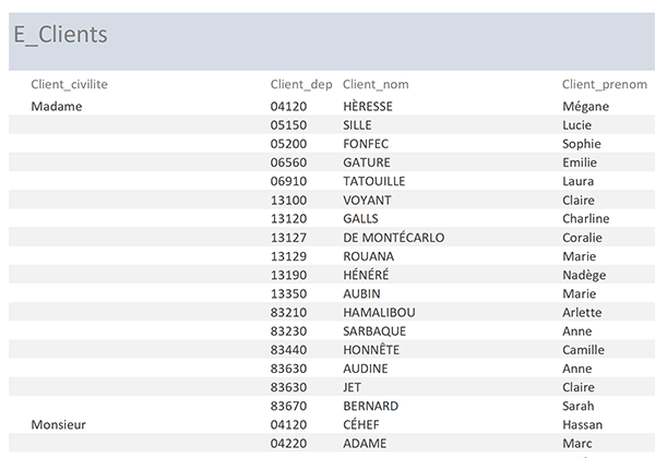 Vue du rapport Access des clients regroupés par civilité et triés par département