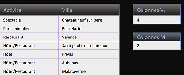 Calculs Excel pour compter les colonnes cachées et les colonnes visibles dans un tableau