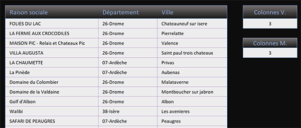 Compter le nombre de colonnes masquées et visibles par formule Excel