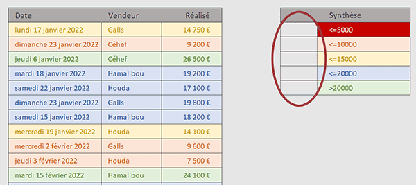 Compter sur les couleurs avec une fonction VBA Excel