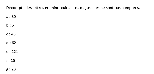 Statistiques de fréquences de répétition des lettres de l-alphabet dans un document Word en VBA