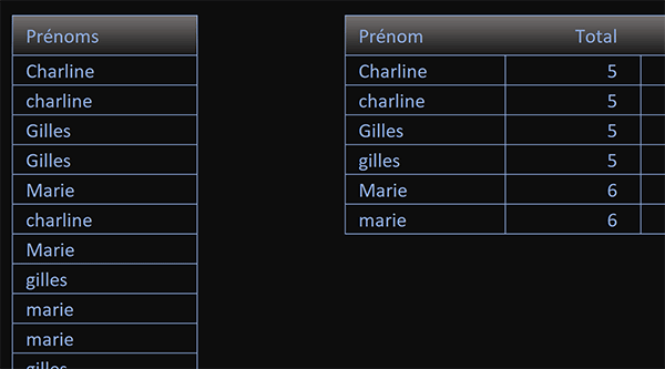 Compter le nombre de cellules identiques dans un tableau Excel quelle que soit la casse