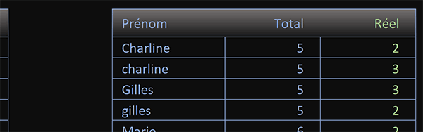 Compter les cellules Excel strictement identiques avec les majuscules et minuscules