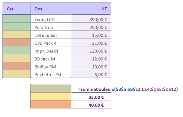 Somme conditionnelle Excel selon les couleurs détectées dans une autre plage de cellules