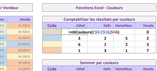 Fonction de calcul Visual Basic Excel pour compter les cellules de la même couleur