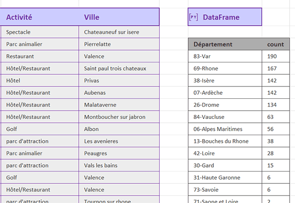 Compter les répétitions par formule Python dans Excel