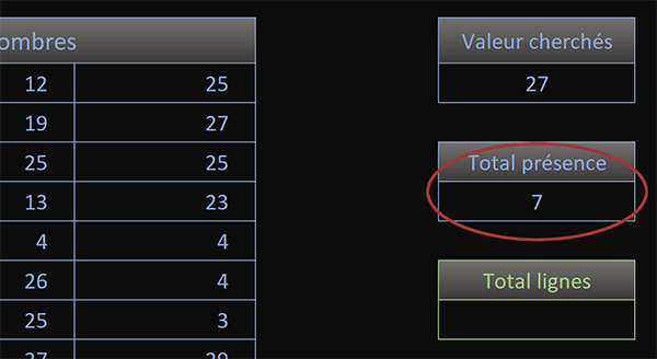 Compter les répétitions dans un tableau Excel