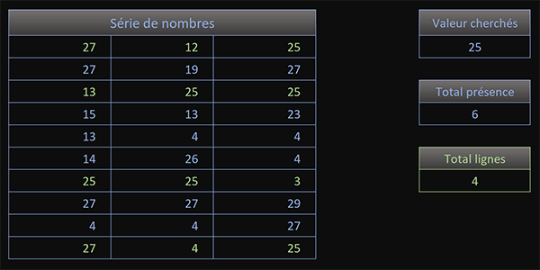 Tableau Excel de nombres avec répétitions pour compter leurs lignes