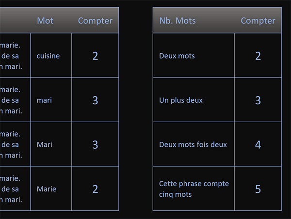 Compter et calculer le nombre de mots dans les phrases des cellules Excel