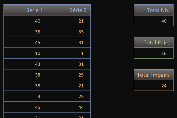 Colorier automatiquement les nombres pairs et impairs dans un tableau Excel pour les repérer