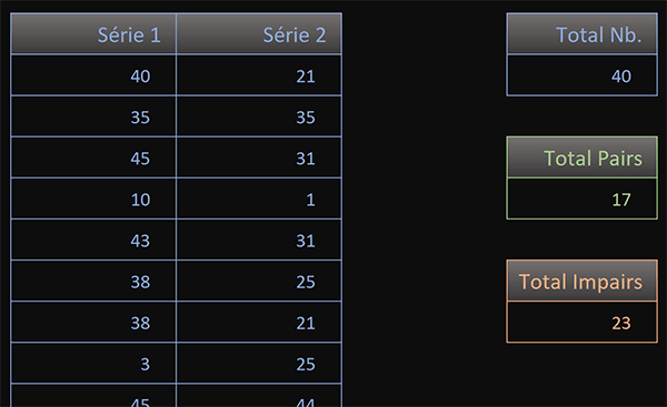 Calculer la quantité de nombres pairs et impairs dans un tableau Excel