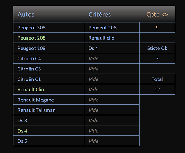 Compter les non concordances dans un tableau Excel de recherche par calcul matriciel