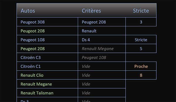 Compter sur de multiples critères partiels par formule matricielle Excel