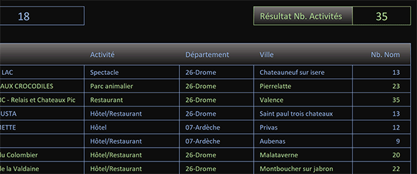 Compter les textes longs dans une base de données Excel