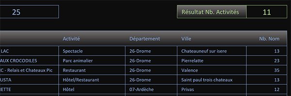 Compter le nombre de textes longs avec Excel